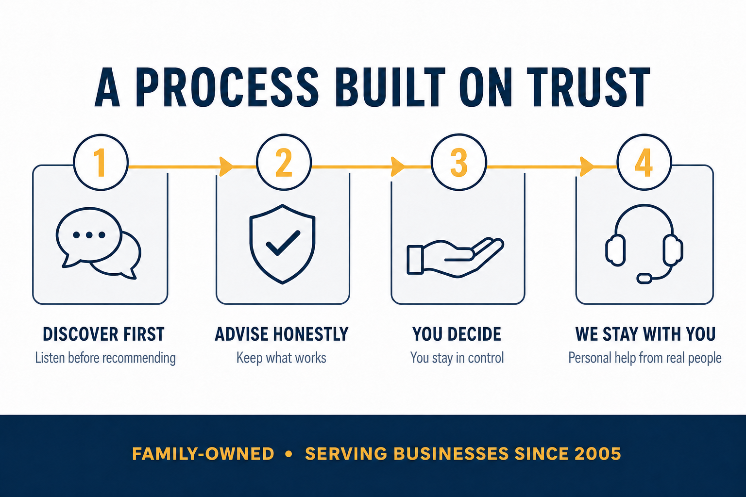 se davis trust-1